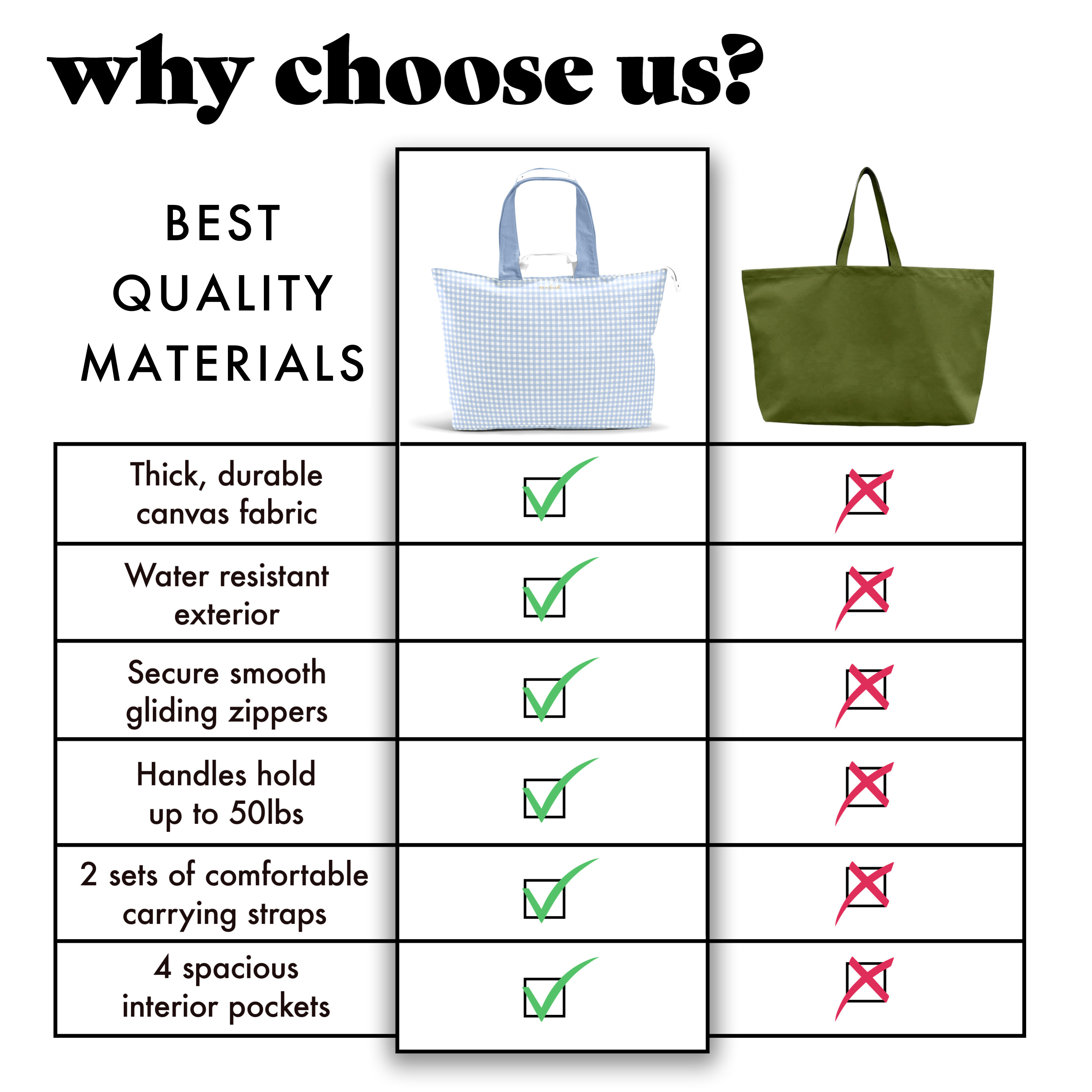 fit-fresh-all-the-things-xl-travel-tote-bag-blue-gingham image 6
