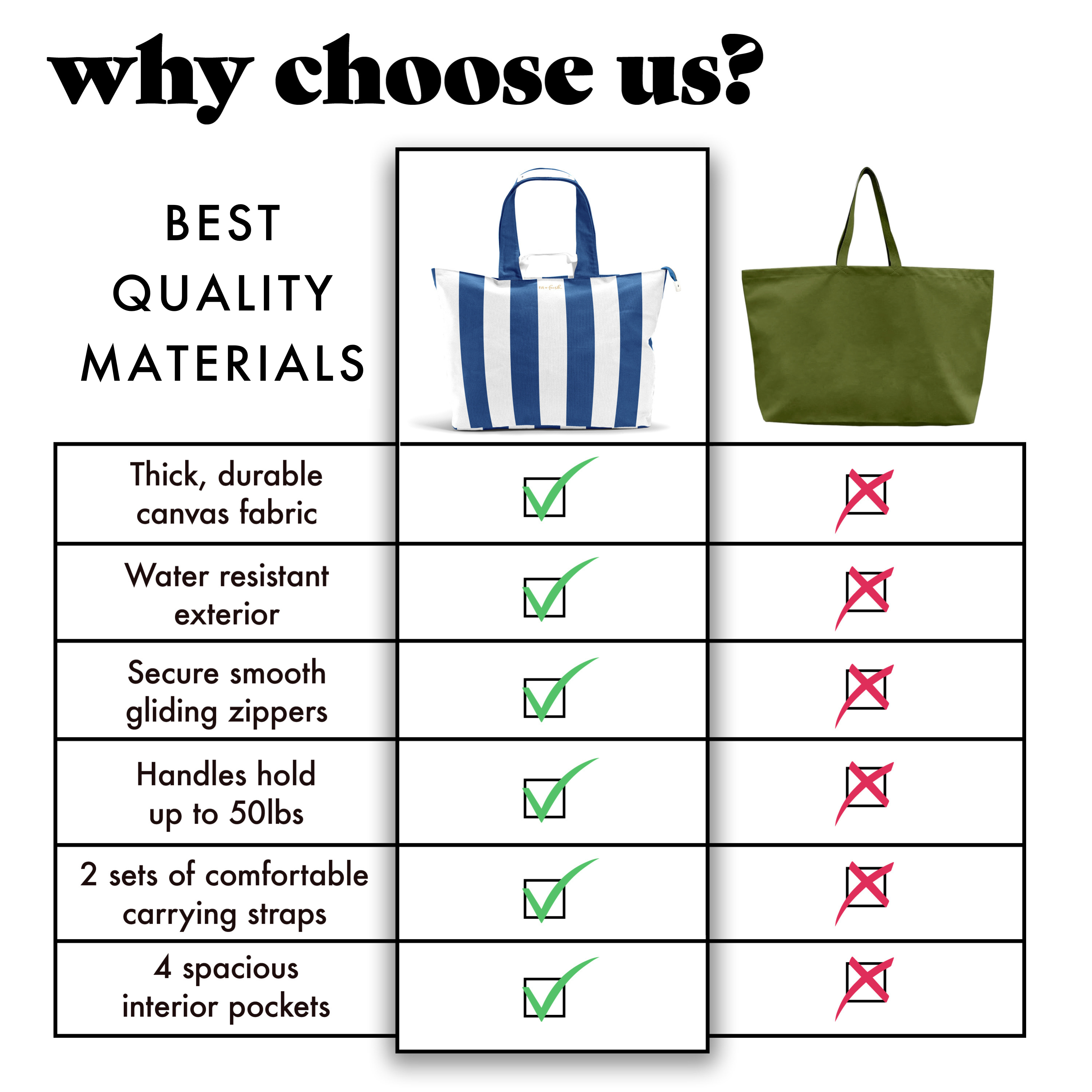 fit-fresh-all-the-things-xl-travel-tote-bag-cobalt-cabana-stripe-holds-50-lbs image 6