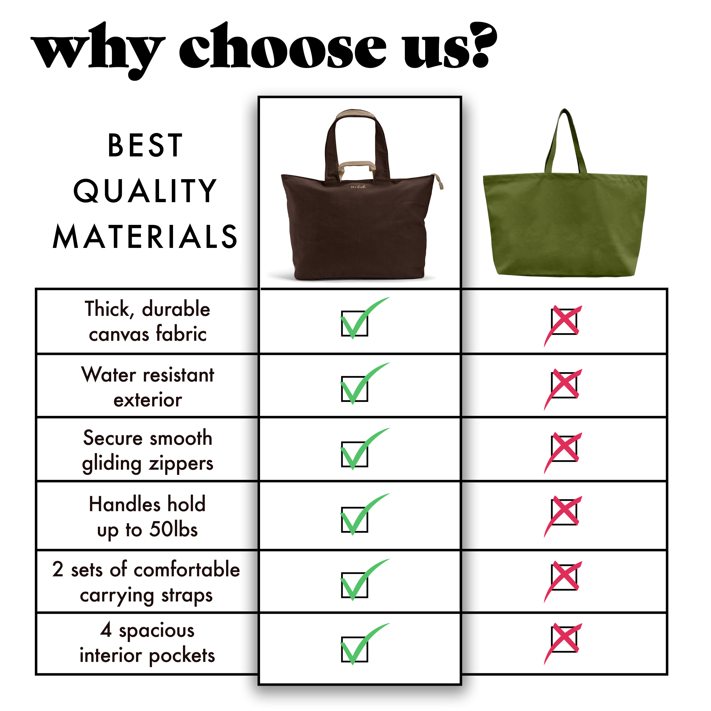 fit-fresh-all-the-things-xl-travel-tote-bag-chocolate-brown-22-x-18-x-12-foldabl image 6