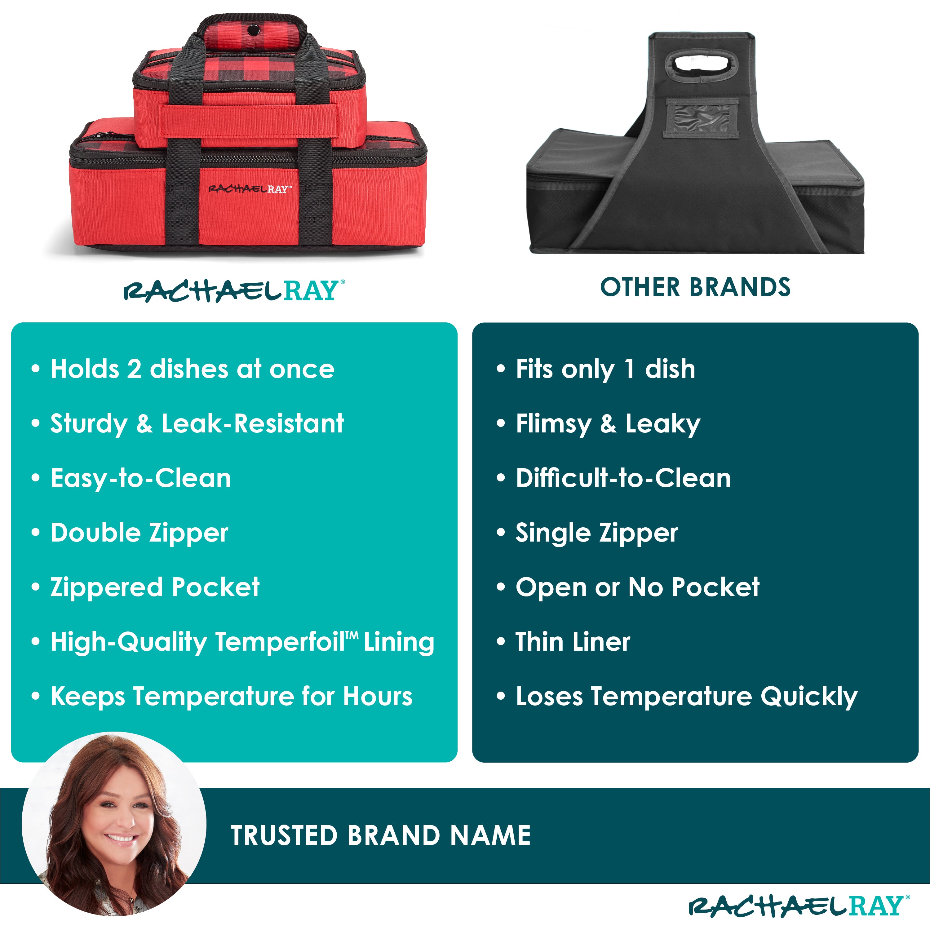 rachael-ray-lasagna-lugger-duo-insulated-casserole-carrier-set-large-9-x13-small image 8