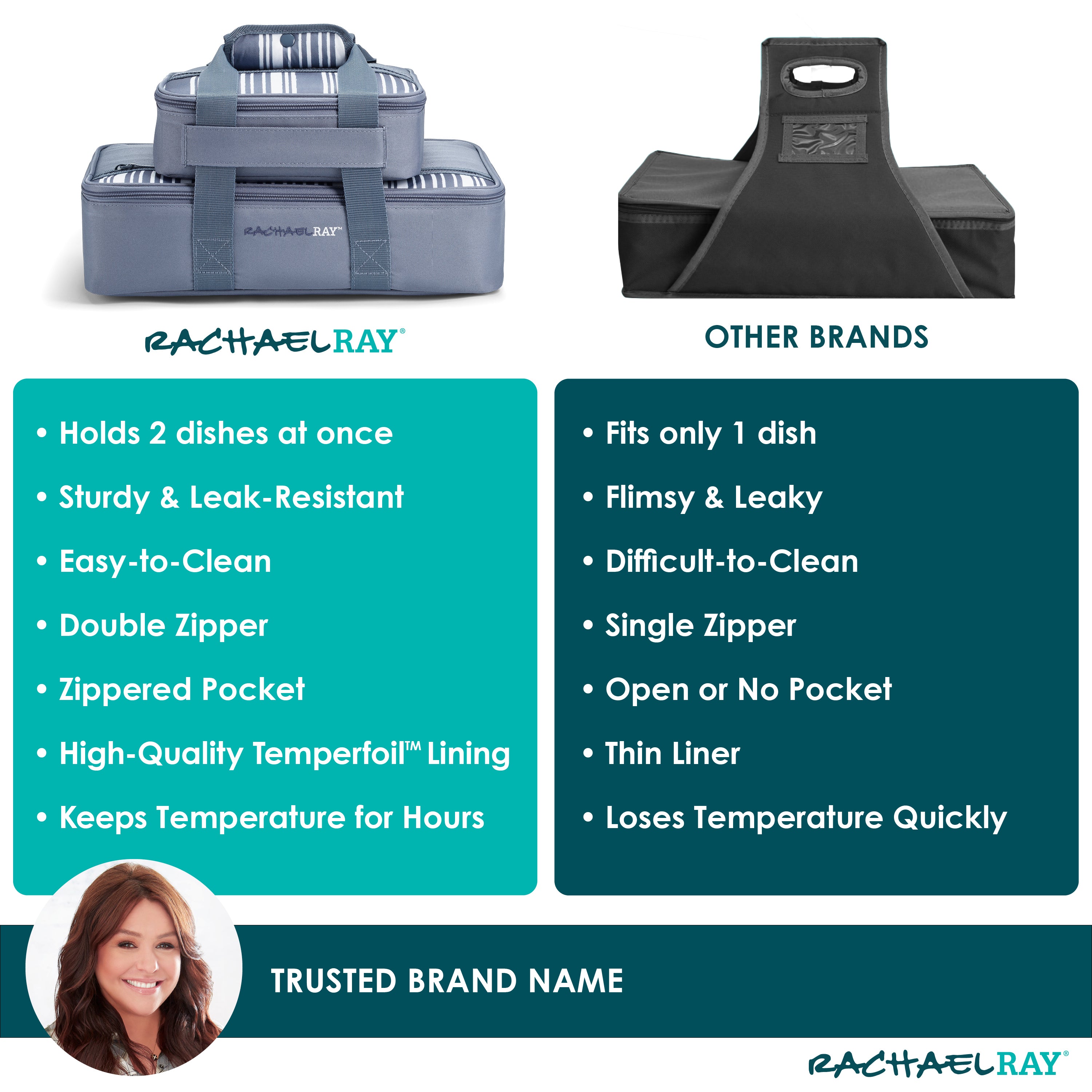 fit-fresh-rachael-ray-lasagna-lugger-duo-slate-stripe-insulated-casserole-carrie image 8