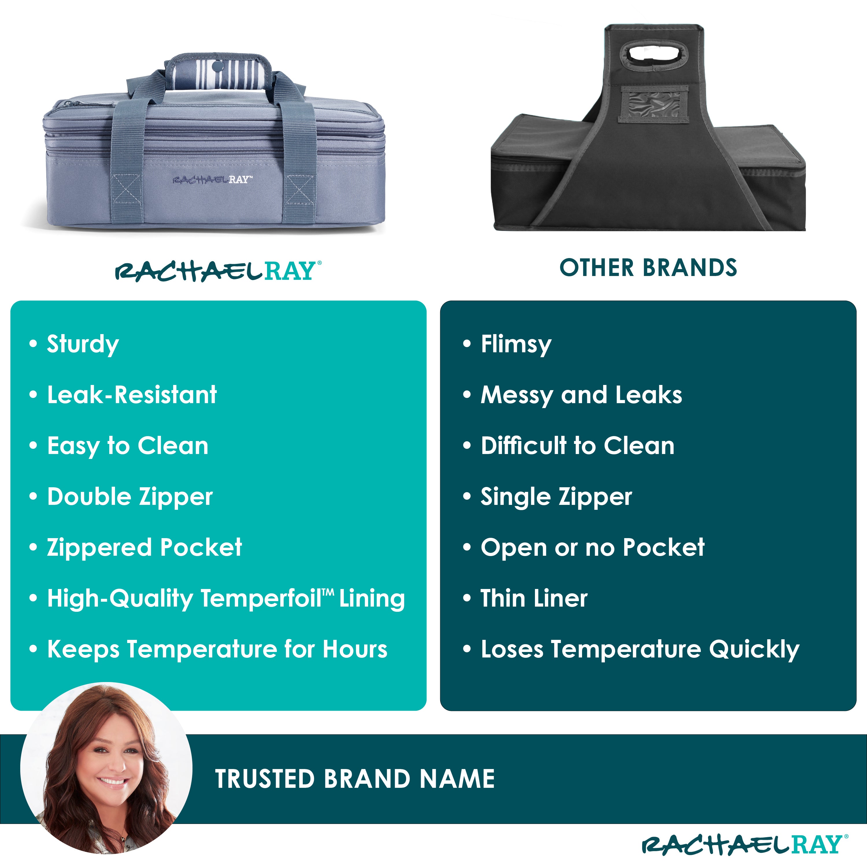 rachael-ray-expandable-lasagna-lugger-slate-stripe-insulated-expandable-casserol image 7