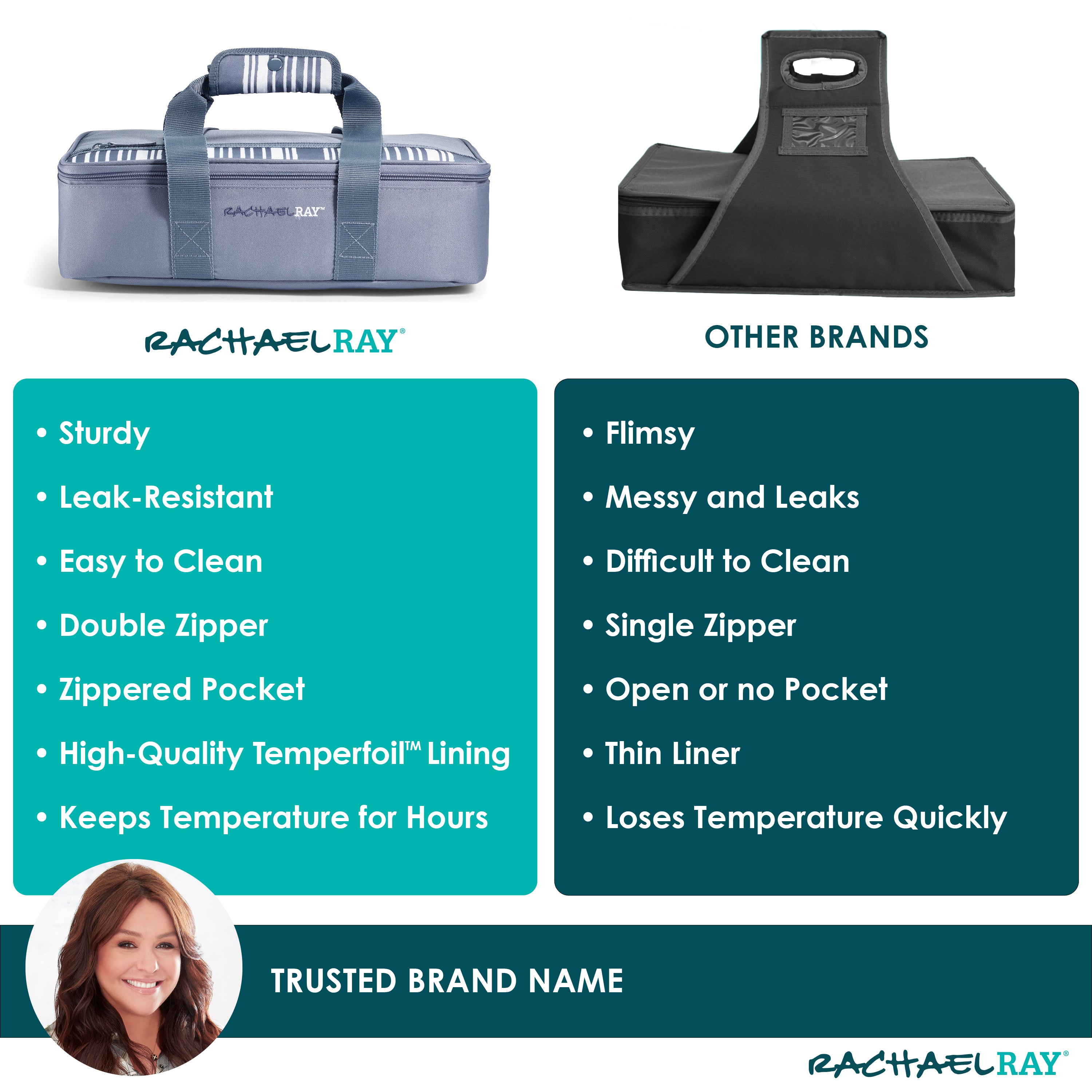rachael-ray-by-fit-fresh-original-lasagna-lugger-slate-stripe-insulated-casserol image 7