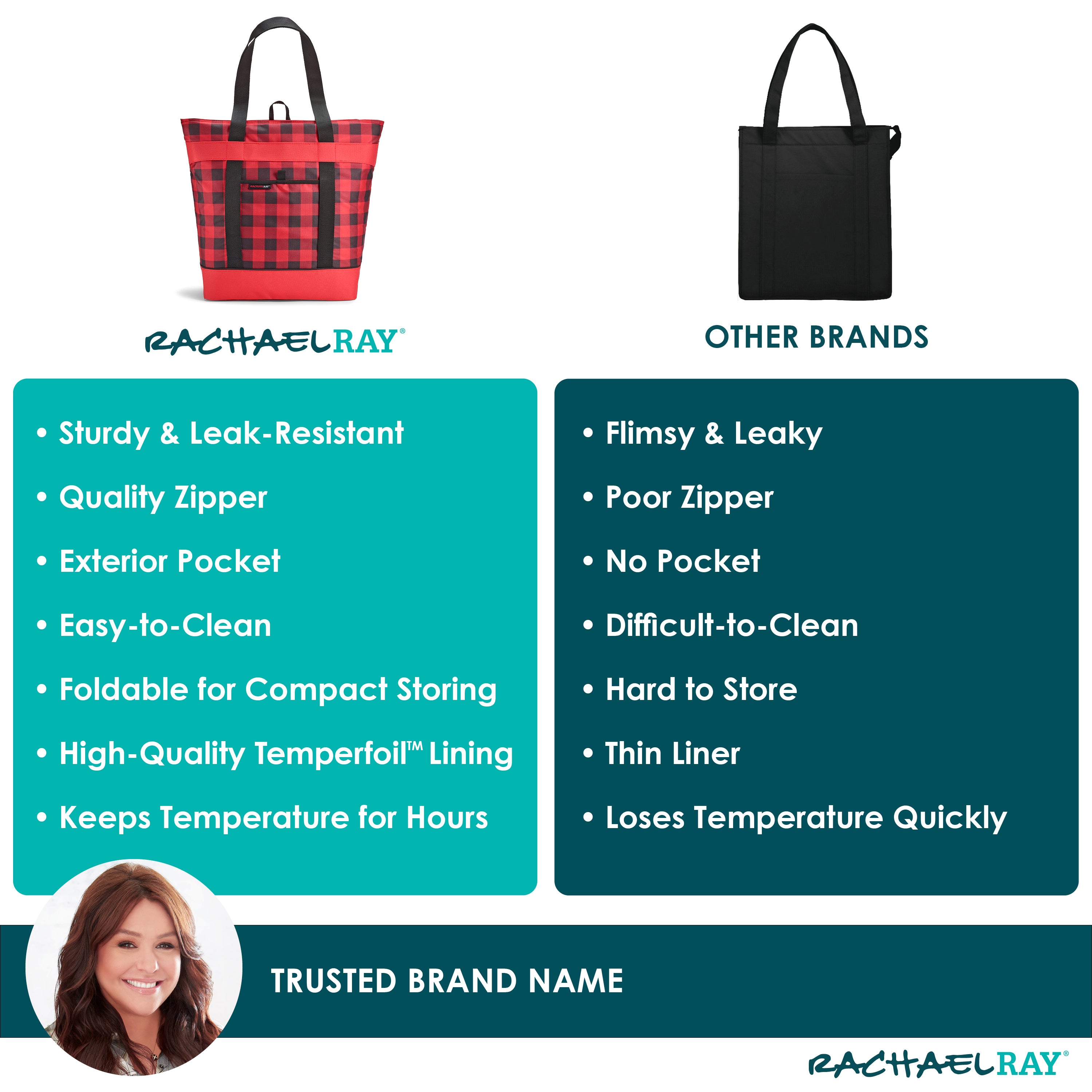 fit-fresh-rachael-ray-jumbo-chillout-cooler-tote-bag-red-buffalo-check image 7