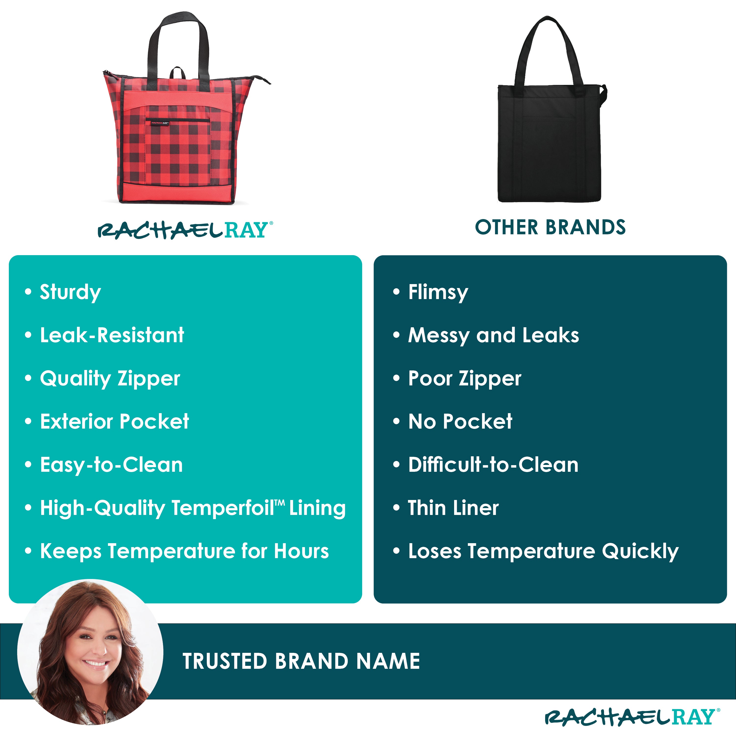 rachael-ray-chillout-cooler-tote-bag-red-buffalo-check-16-5-x-13-5-x-6-insulated image 7