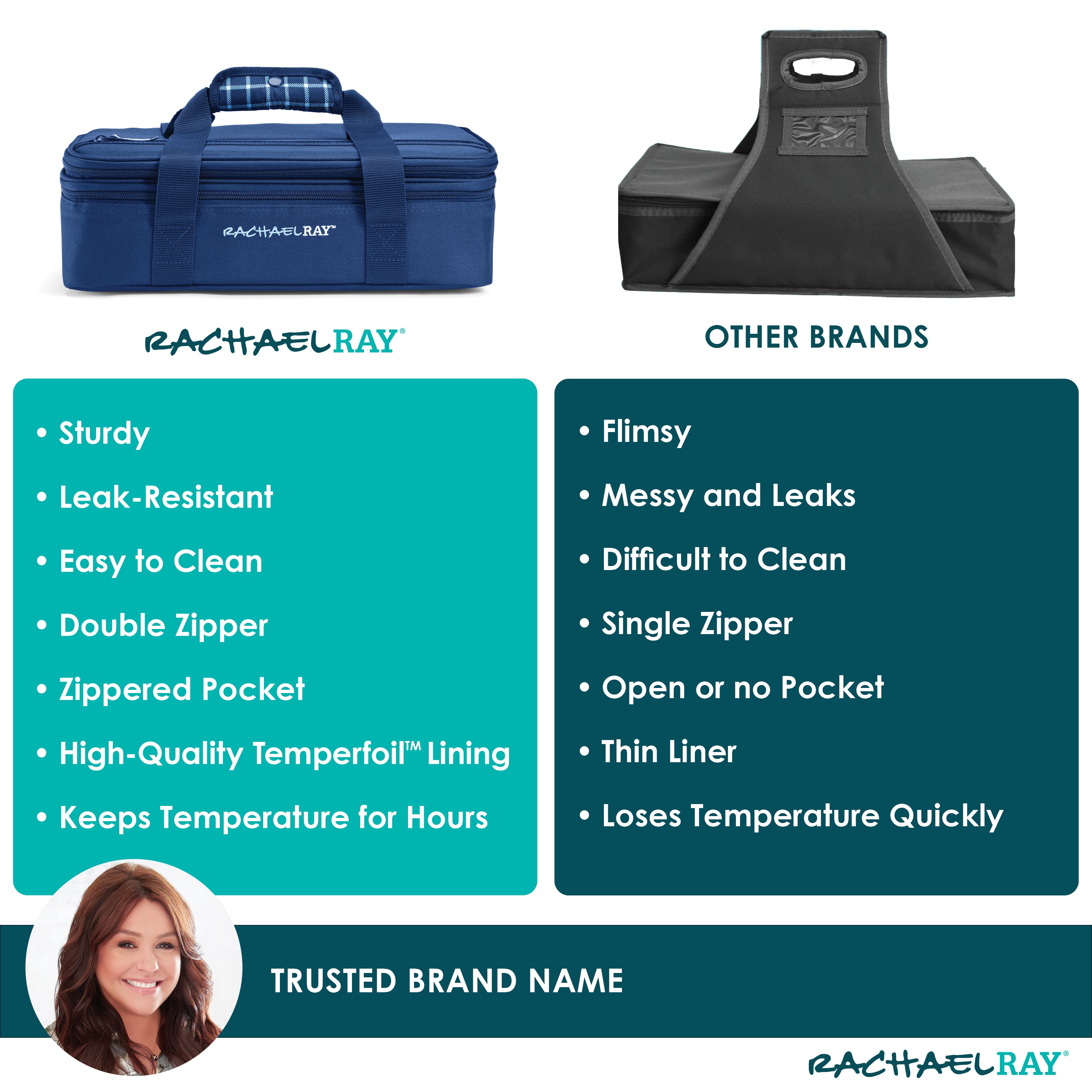 rachael-ray-by-fit-fresh-expandable-lasagna-lugger-navy-gingham-insulated-casser image 7