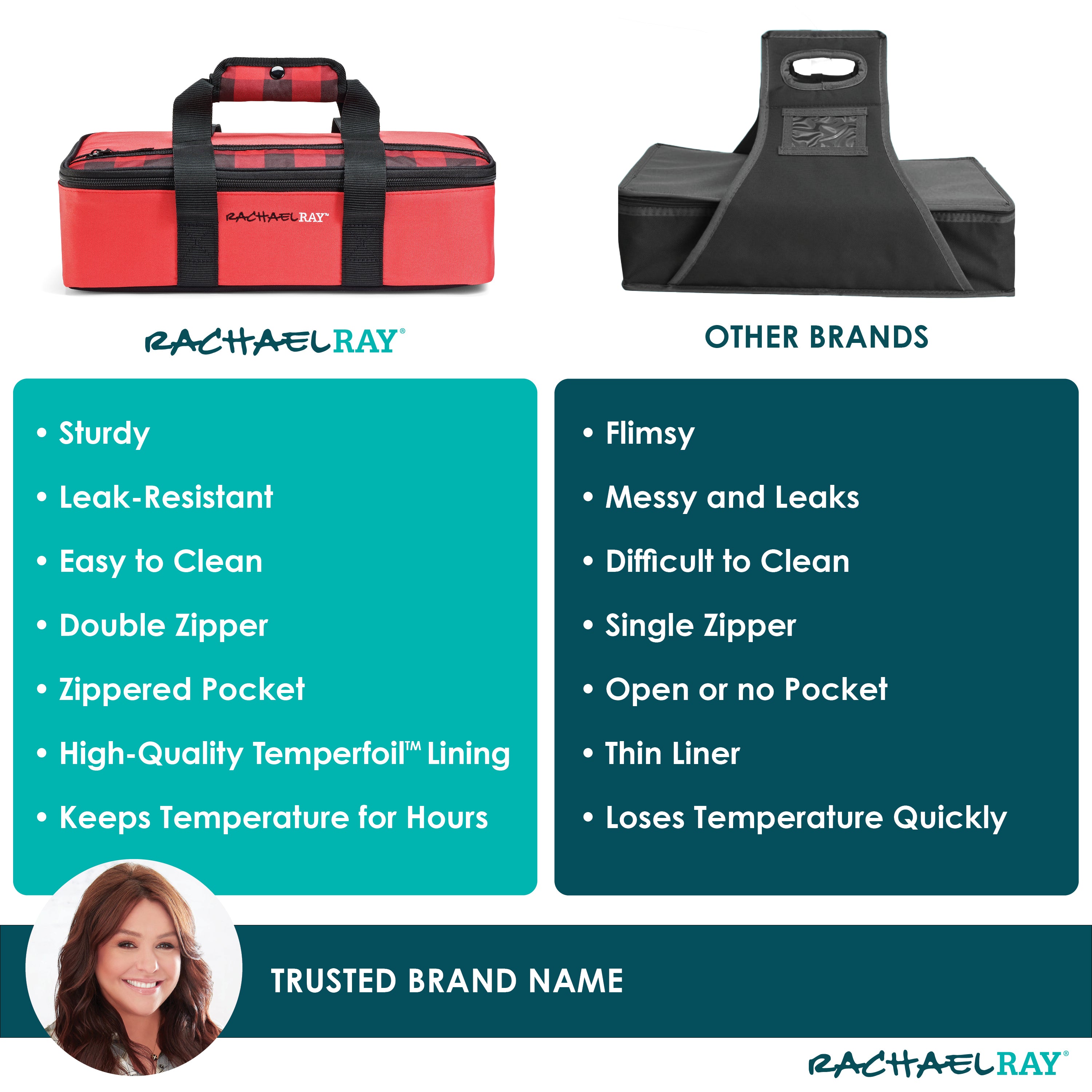 rachael-ray-by-fit-fresh-original-lasagna-lugger-red-buffalo-check-casserole-car image 7