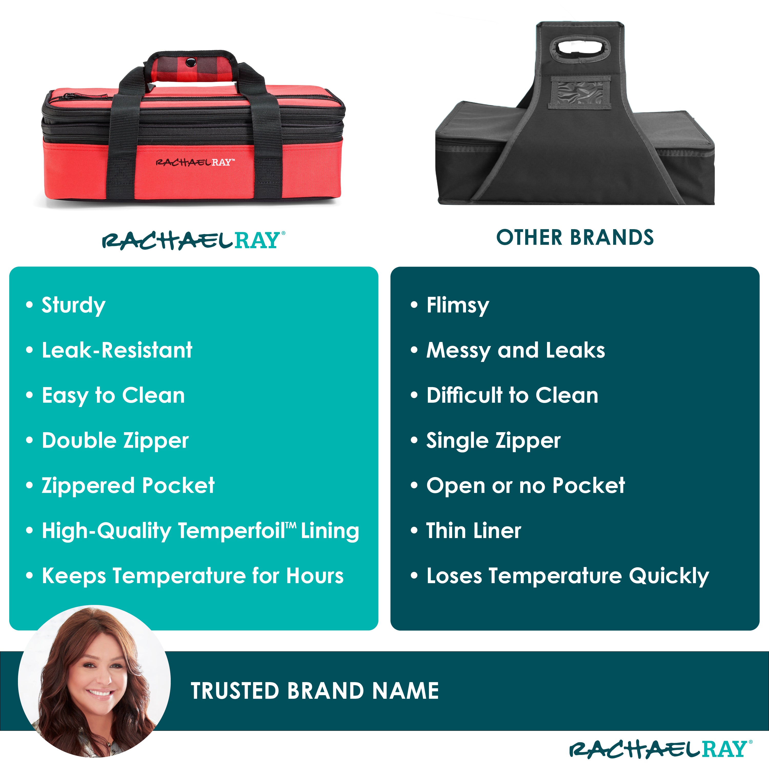 rachael-ray-expandable-lasagna-lugger-red-buffalo-check-insulated-expandable-cas image 7
