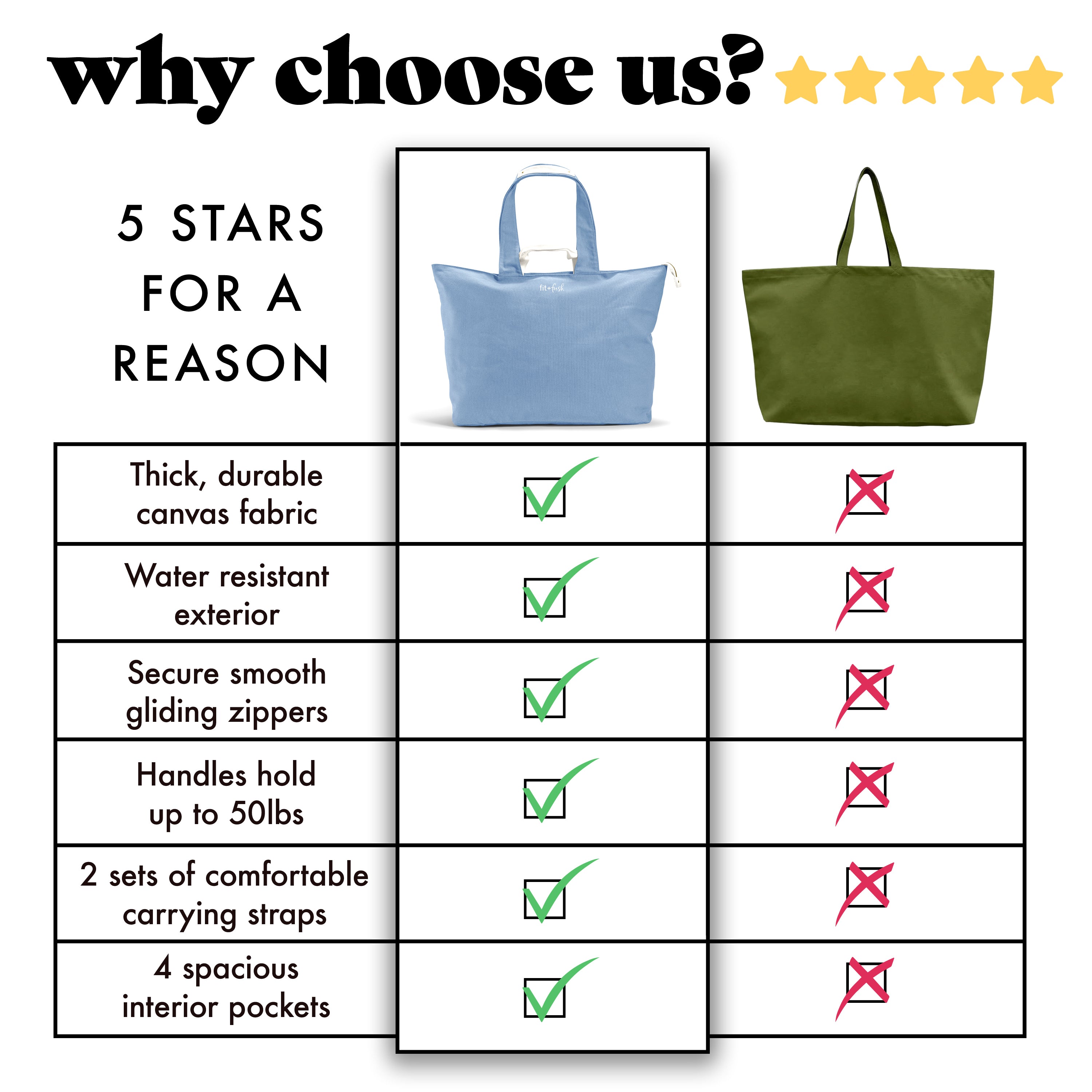 fit-fresh-all-the-things-xl-travel-tote-bag-denim-22-x-18-x-12-extra-large-zippe image 8