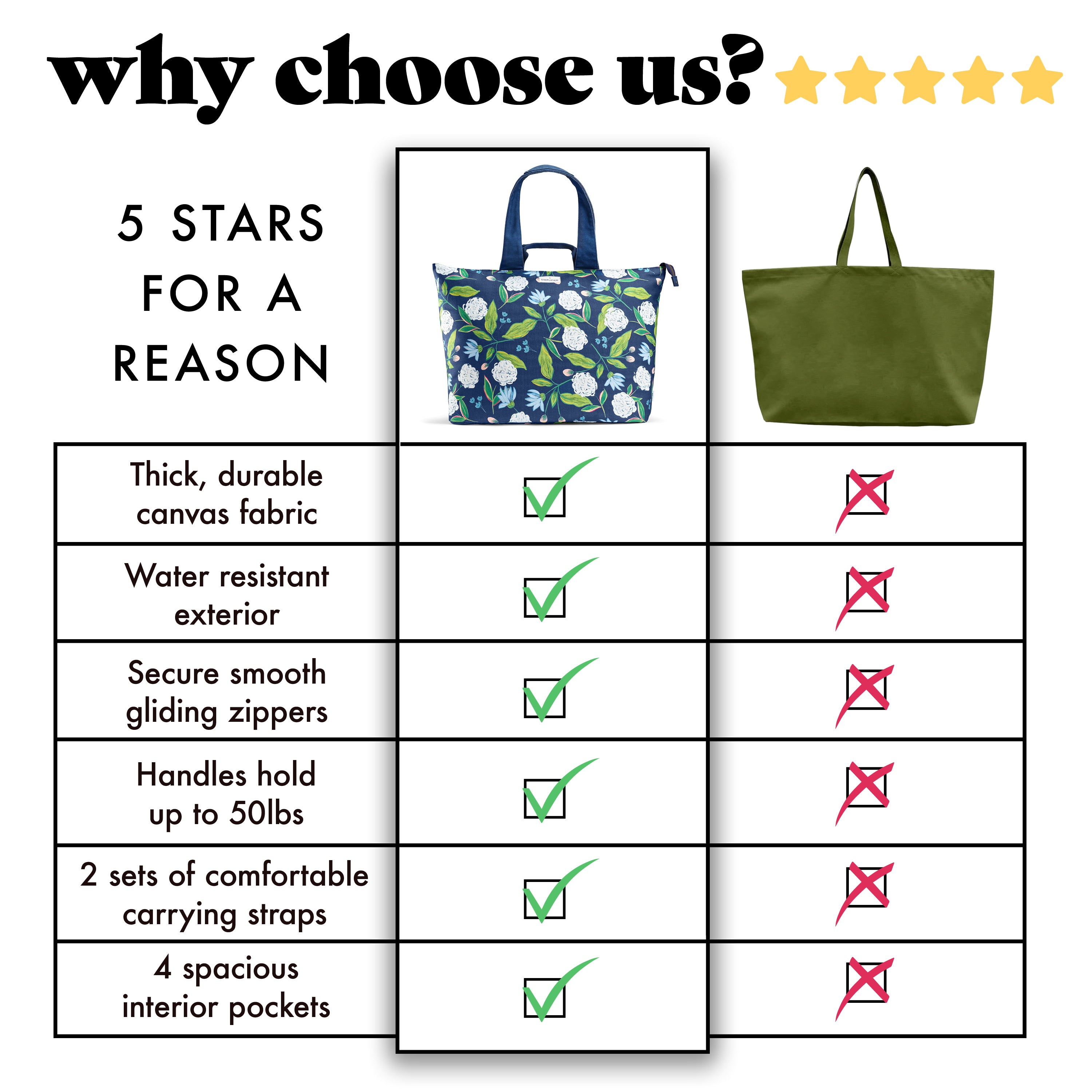 fit-fresh-all-the-things-xl-travel-tote-bag-hydrangeas-extra-large-22-x-18-x-12- image 8