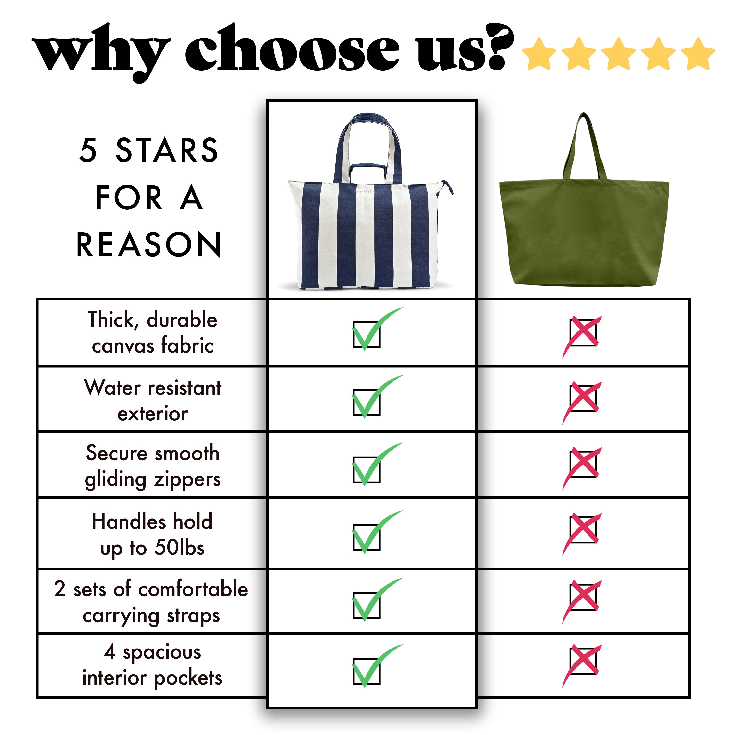 fit-fresh-all-the-things-xl-travel-tote-bag-navy-stripe image 8