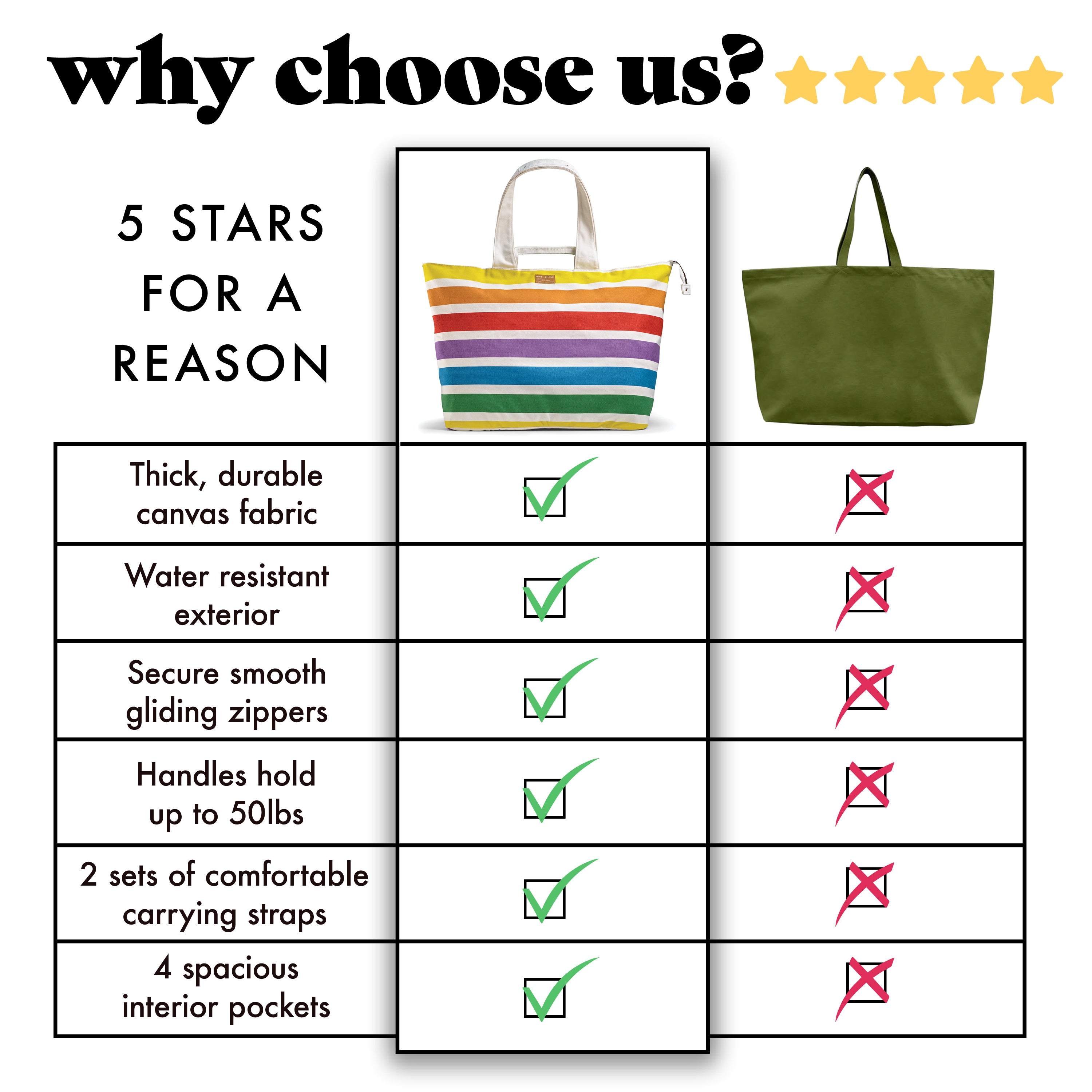fit-fresh-all-the-things-xl-travel-tote-bag-colorful-stripe image 8