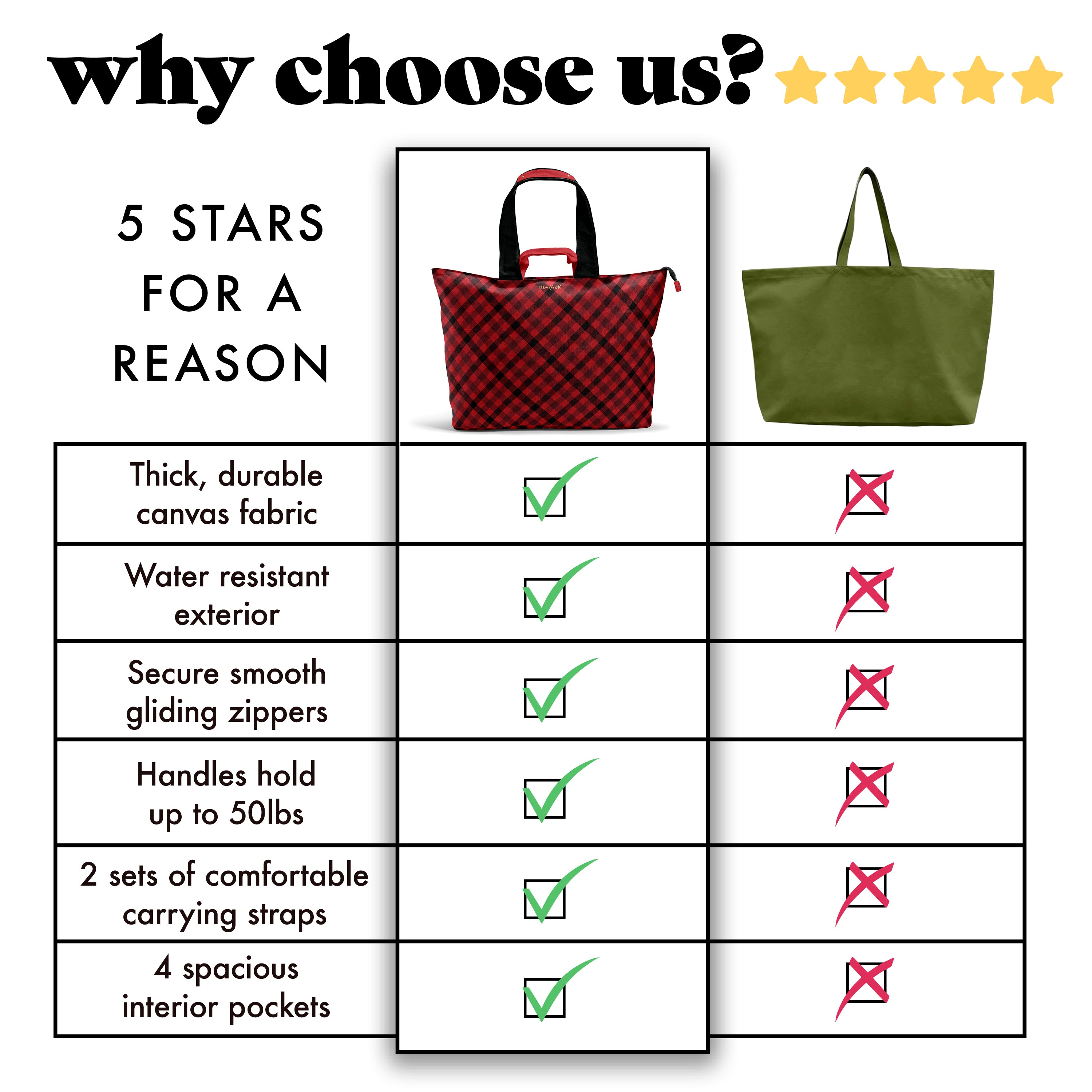 fit-fresh-all-the-things-xl-travel-tote-bag-red-checkered image 8